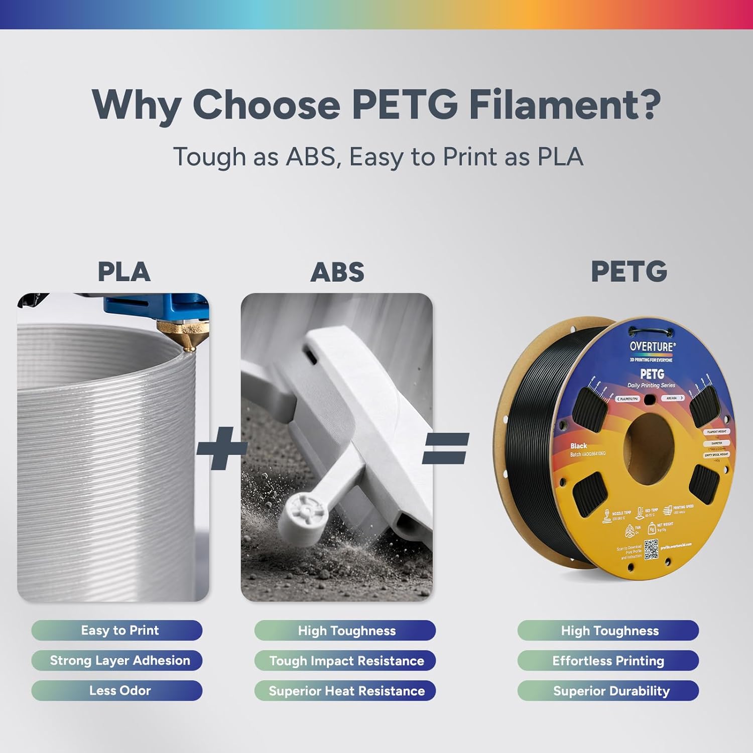 PETG Filament 1.75mm Bundle 10 - Petg Filament reseña y precio