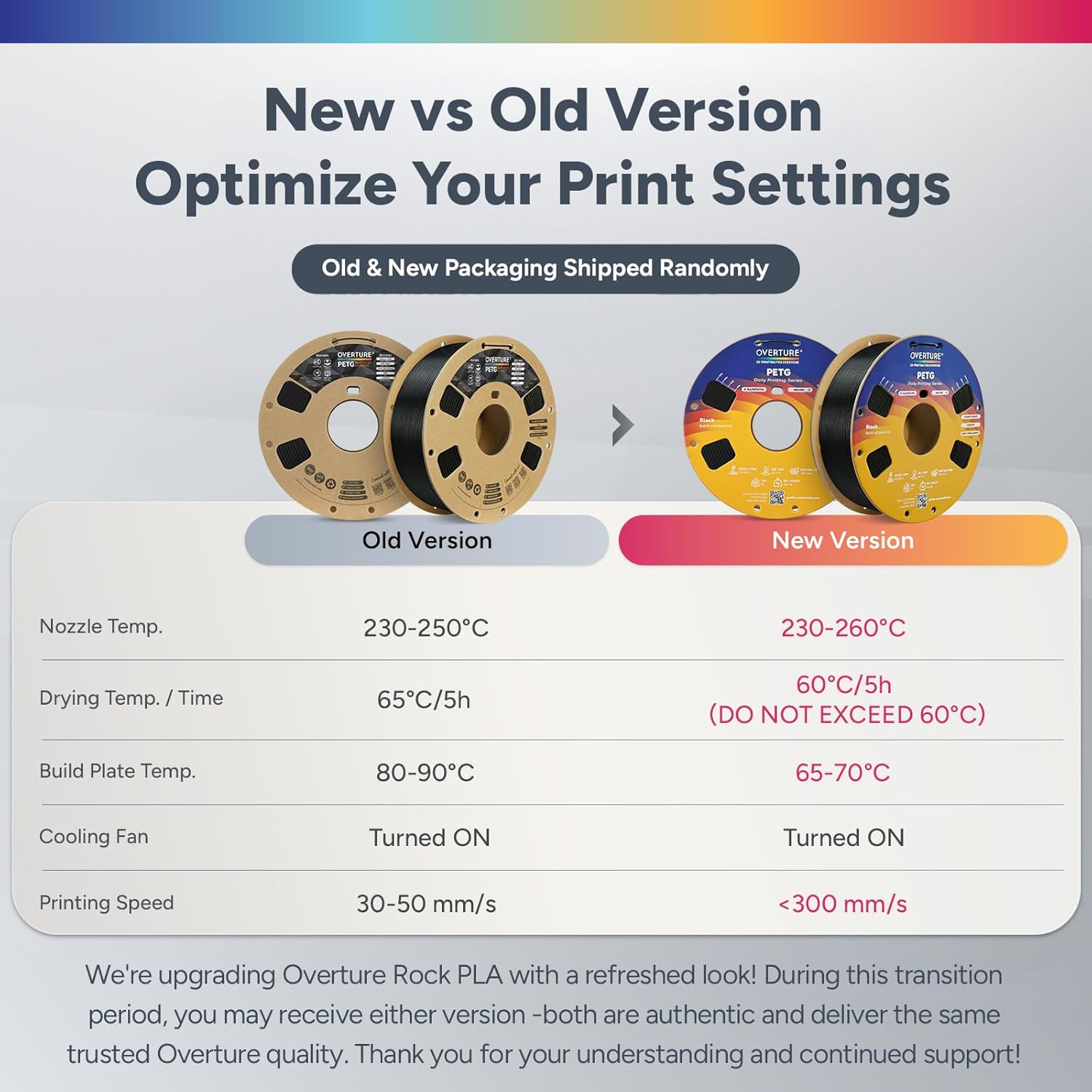 PETG Filament 1.75mm Bundle 10 - Petg Filament reseña y precio