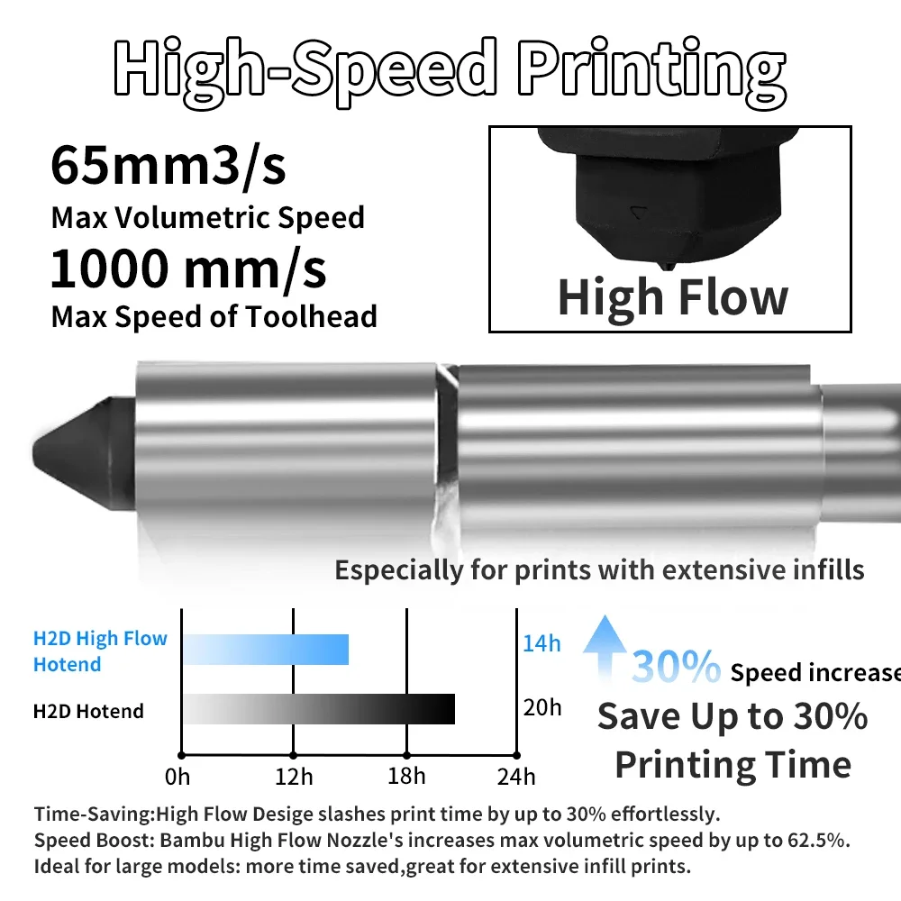 For Bambu Lab H2S H2D High flo - Nozzle 0.4Mm Hardened reseña y precio