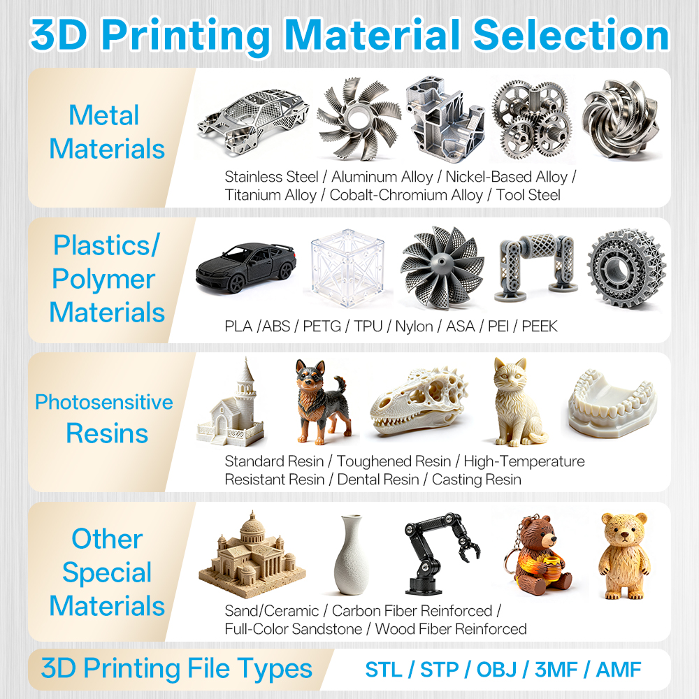 Custom SLM Metal 3D Printing S - 3D Printing One Piece reseña y precio