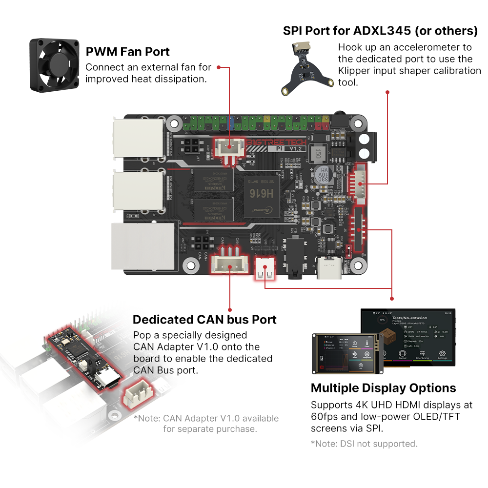 BIGTREETECH BTT PI V1.2 Board  - Raspberry Pi 3D Print reseña y precio