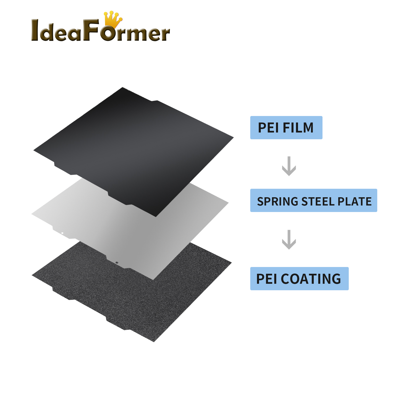 1/2PC PEI A1 mini Black Sheet  - Pei Sheet reseña y precio