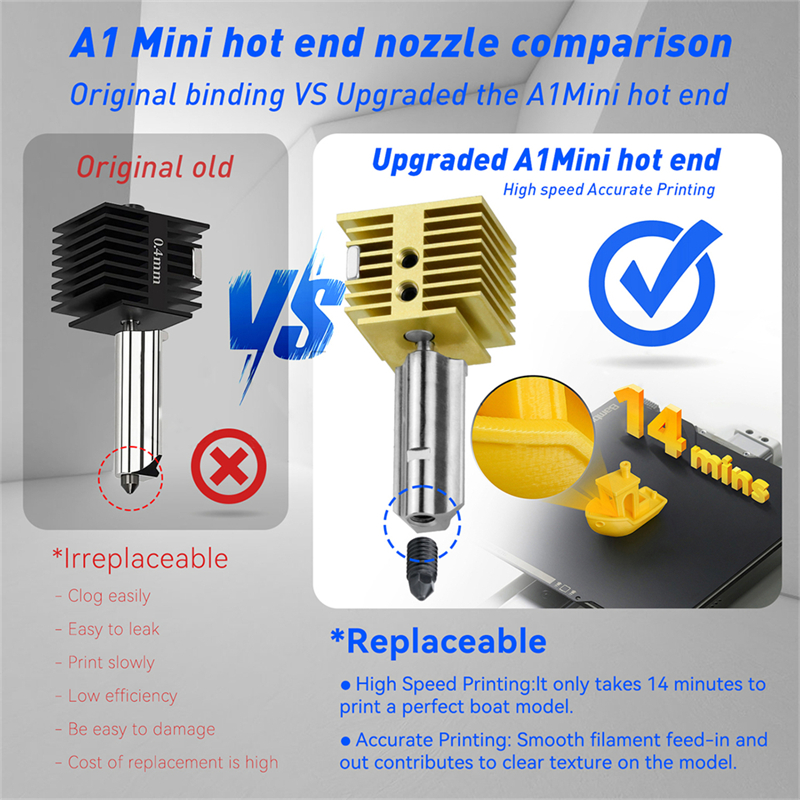 New Upgrade 3D Printer Parts H - Nozzle 0.4Mm Hardened reseña y precio